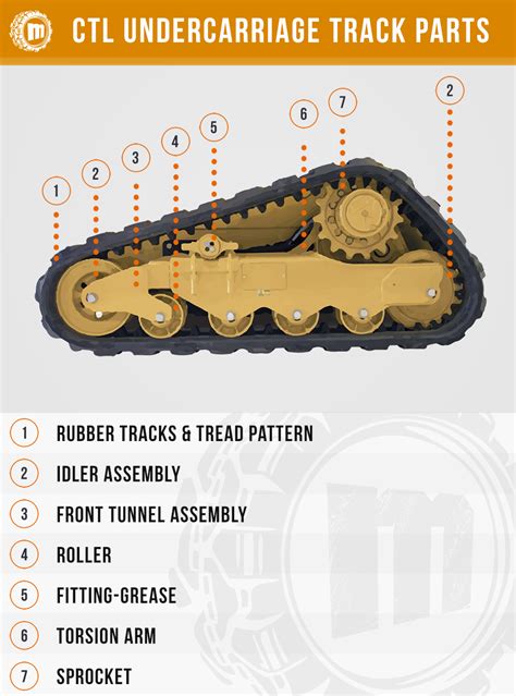 images of skid steer undercarriage parts|aftermarket skid steer undercarriage.